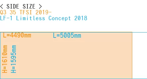 #Q3 35 TFSI 2019- + LF-1 Limitless Concept 2018